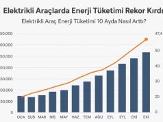 Elektrikli Araçlarda Enerji Tüketimi Rekor Kırdı: 10 Ayda 47,4 Milyon kWh