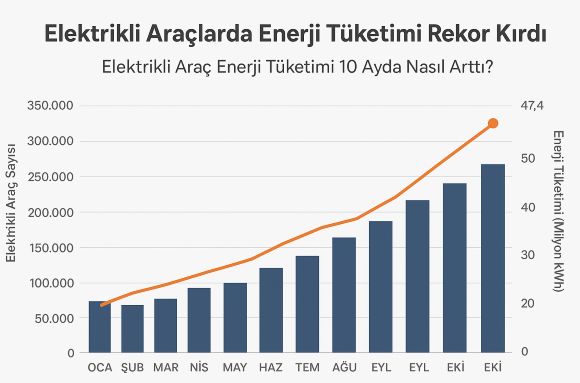 elektrikli araç şarj otogundem
